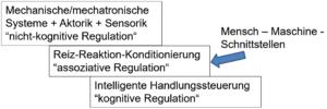 I40 Schichten